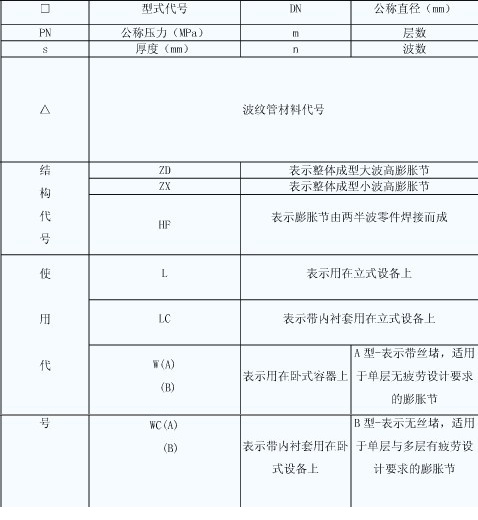 中空注漿錨桿錨桿通常包括桿體（由鋼絞線、鋼筋、特制..