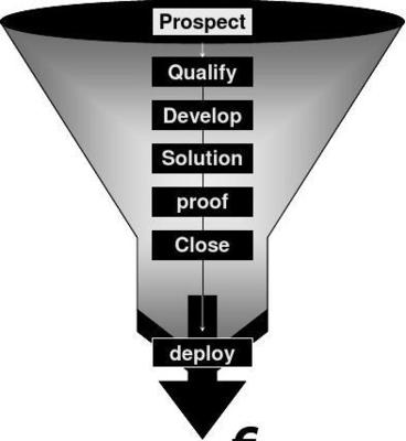 IT產(chǎn)品營銷方案銷售模擬軟件執(zhí)行報(bào)告